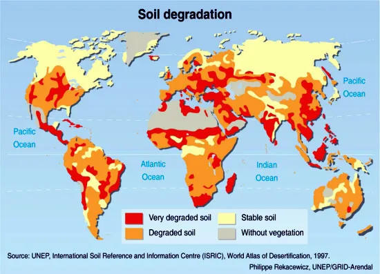 Soil degradation