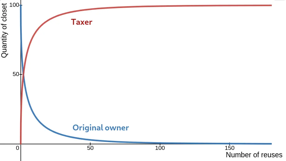 Taxation is theft